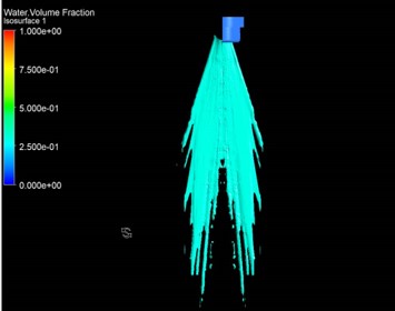 نازل صنعتی پاشش سیالات نازل صنعتی پاشش سیالات
