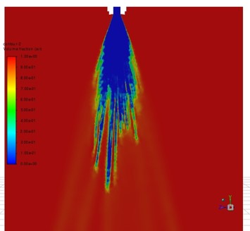 نازل صنعتی پاشش سیالات نازل صنعتی پاشش سیالات